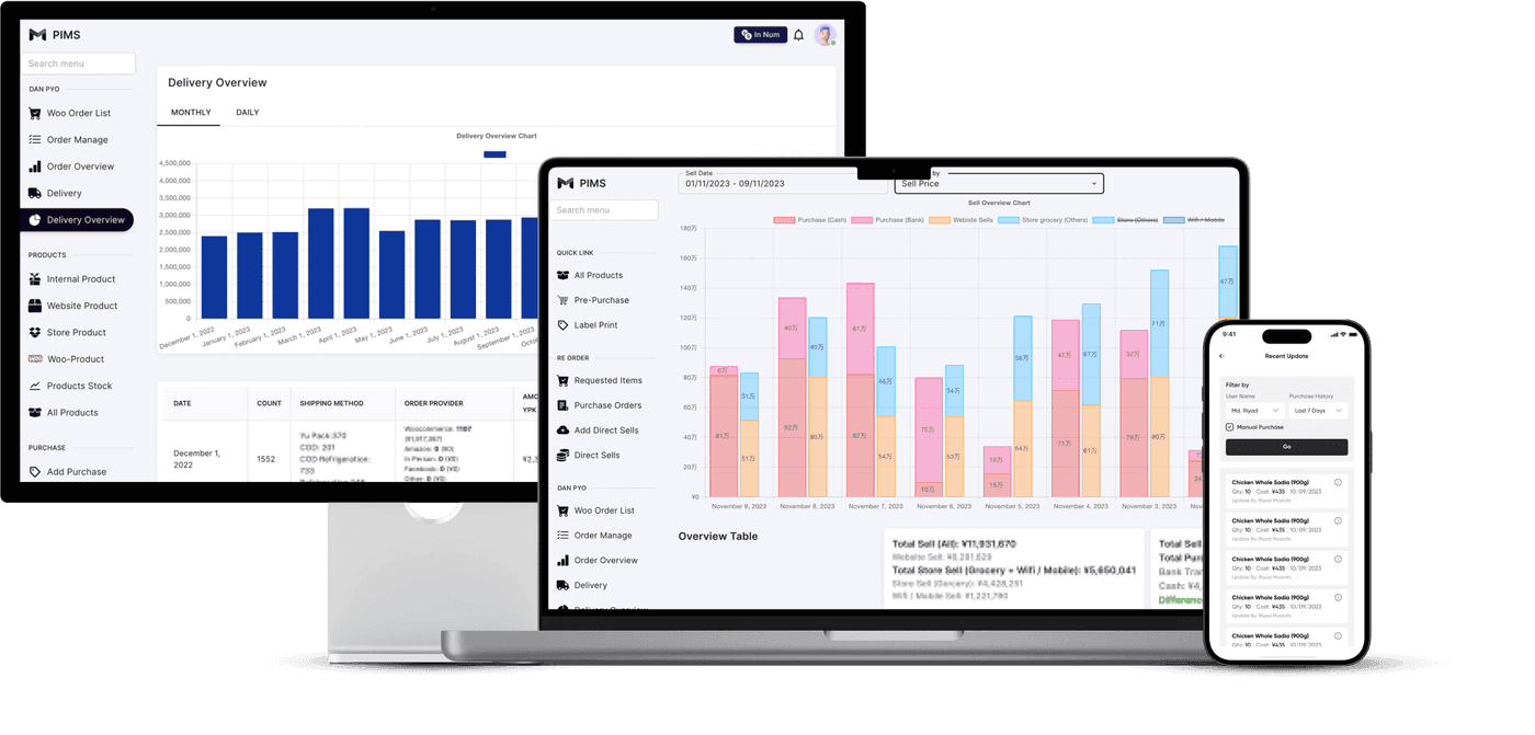 PIMS (Product Inventory Management System)